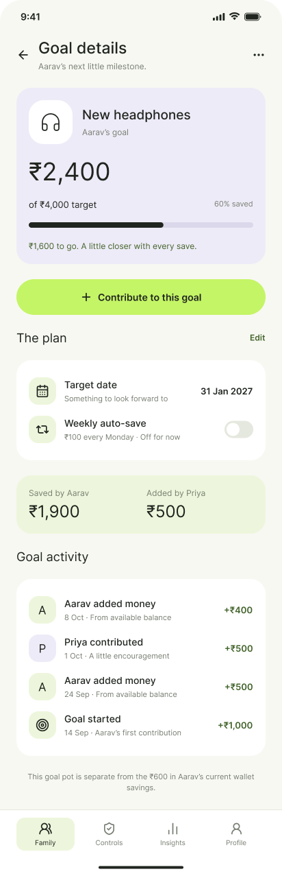 Parent goal details