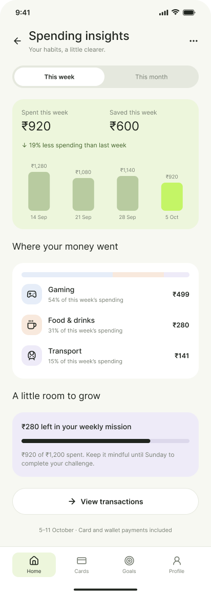 Teen spending insights